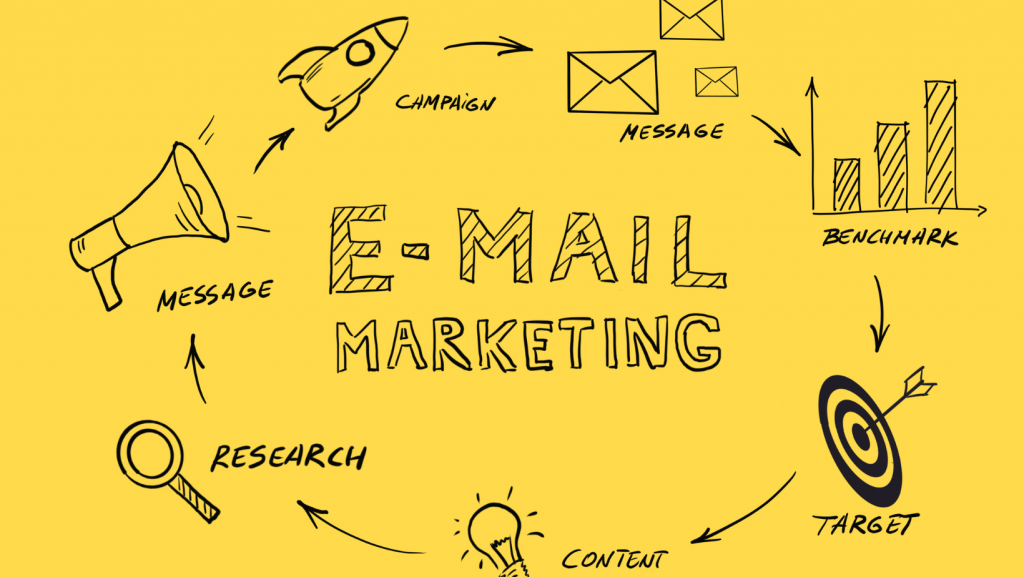 Email Marketing By BulkResponse