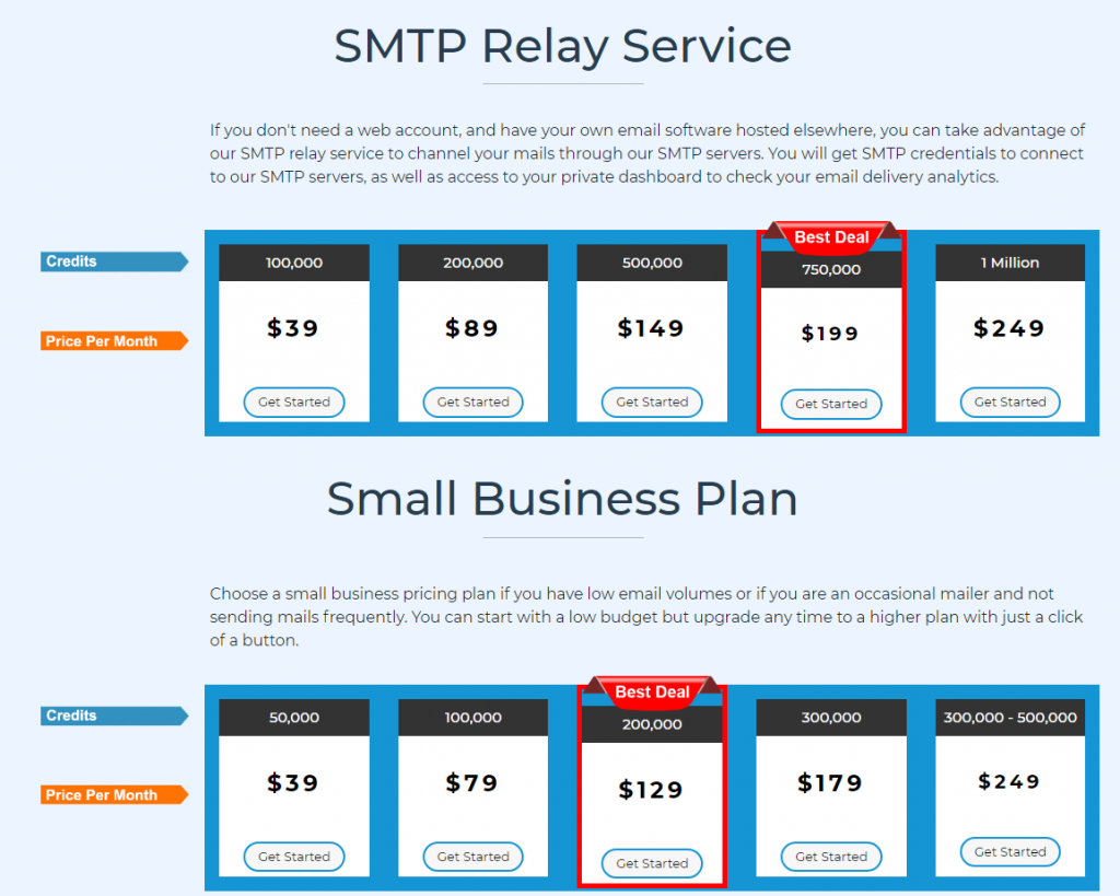 BulkResponse STMP relay service