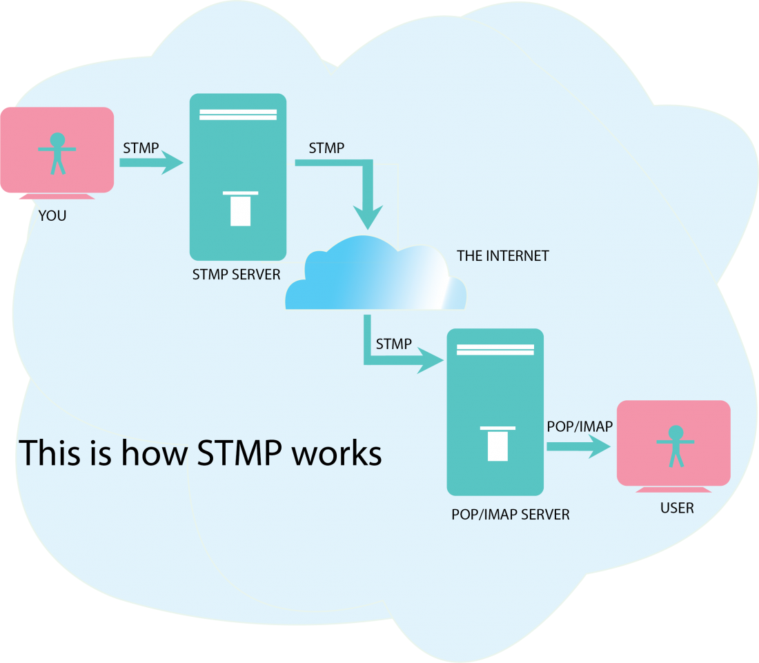 5 Cheap and Affordable SMTP Relay Services in 2023 5 Cheap and