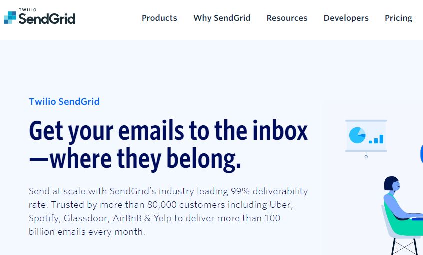 Sendgrid email marketing service