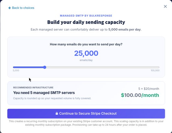 Managed SMTP order screen in BulkResponse: slider set to 25,000 emails a day recommends 5 managed servers at $20 each, $100.00 a month
